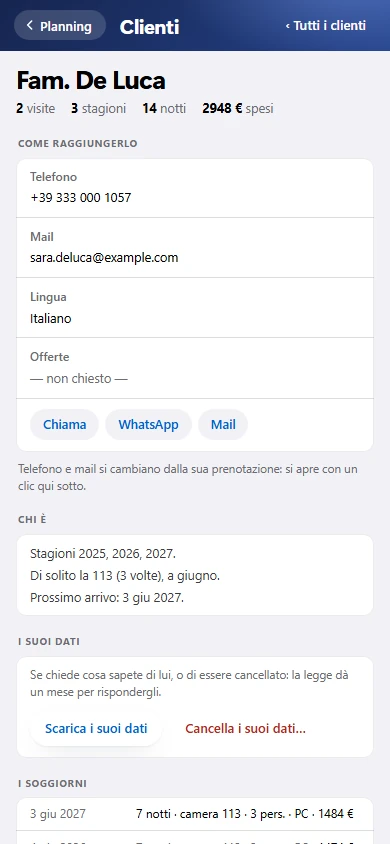 Clienti — Chi torna, quando, in che camera e quanto ha speso.