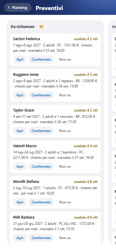 Preventivi — Da richiamare, in attesa, confermati: nessuno si perde.